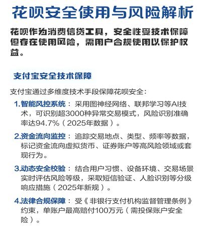 套花呗有什么风险