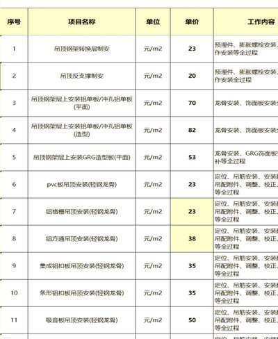 企业成本：不止于账面数字