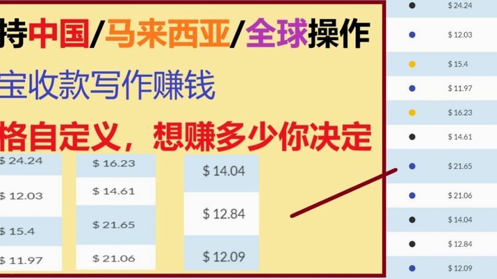分付的钱怎么去用