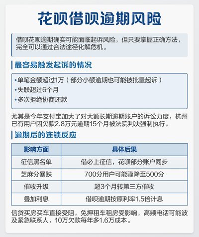 套花呗钱可靠不 取出来吗