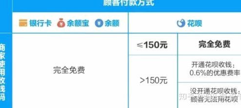 花呗换现金要手续费吗