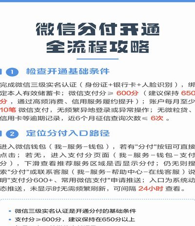 微信分付提现