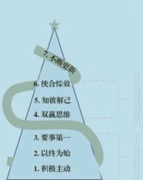 7个方法让你掌握高级内容创作的思维升级