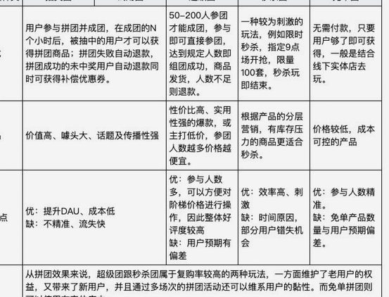 与商家合作的变现策略解析