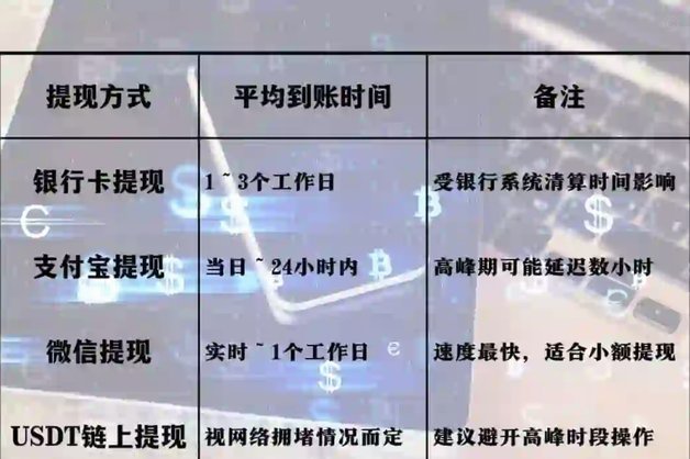 携程拿去花取现多久到账 取现金