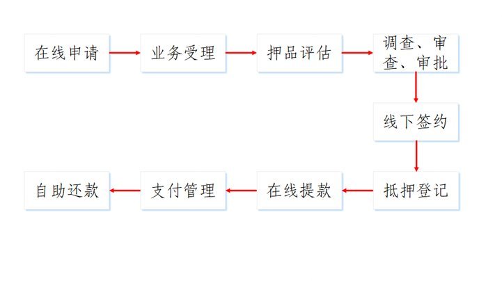 拍拍贷贷款怎么操作