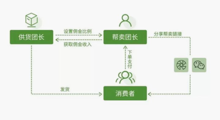 如何帮别人轻松赚佣金