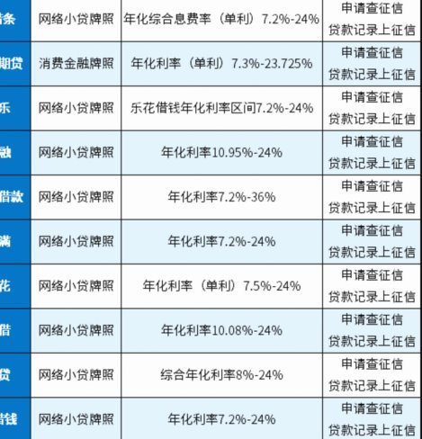 花呗借呗合规性解析：正规网贷平台吗